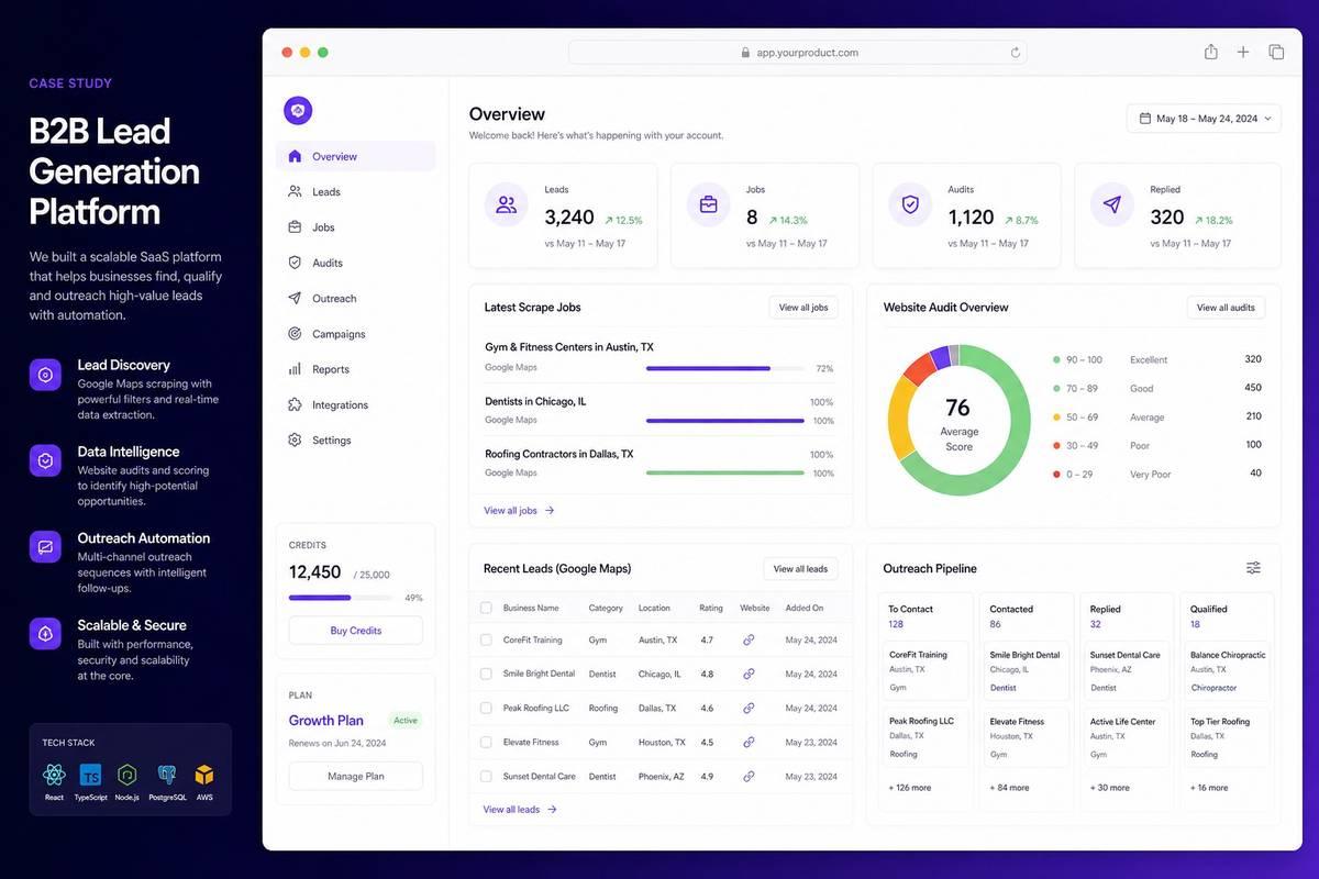 B2B Lead Generation & Outreach Platform project screenshot