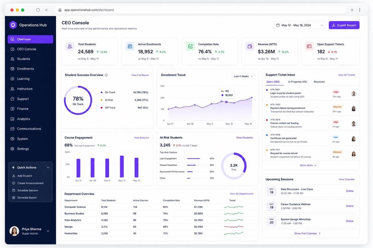 Enterprise Operations & Intelligence Platform project screenshot