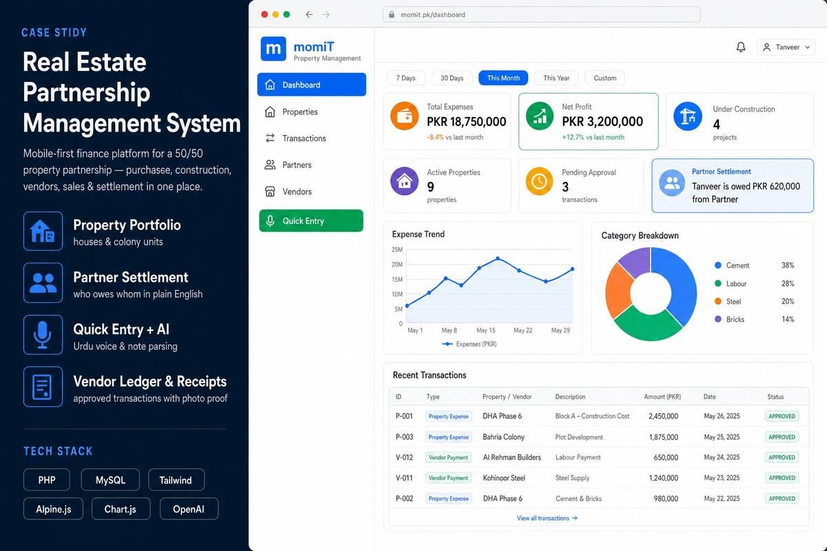 Real Estate Partnership Management System project screenshot