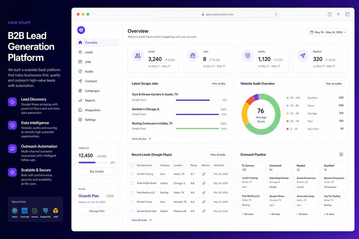 B2B Lead Generation & Outreach Platform project screenshot